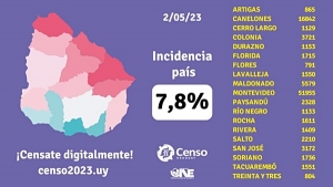 Censo: Cien mil datos fueron ingresados